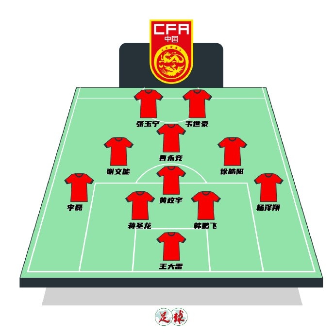 陳永預測國足首發(fā)：張玉寧韋世豪鋒線，曹永競前腰&黃政宇后腰