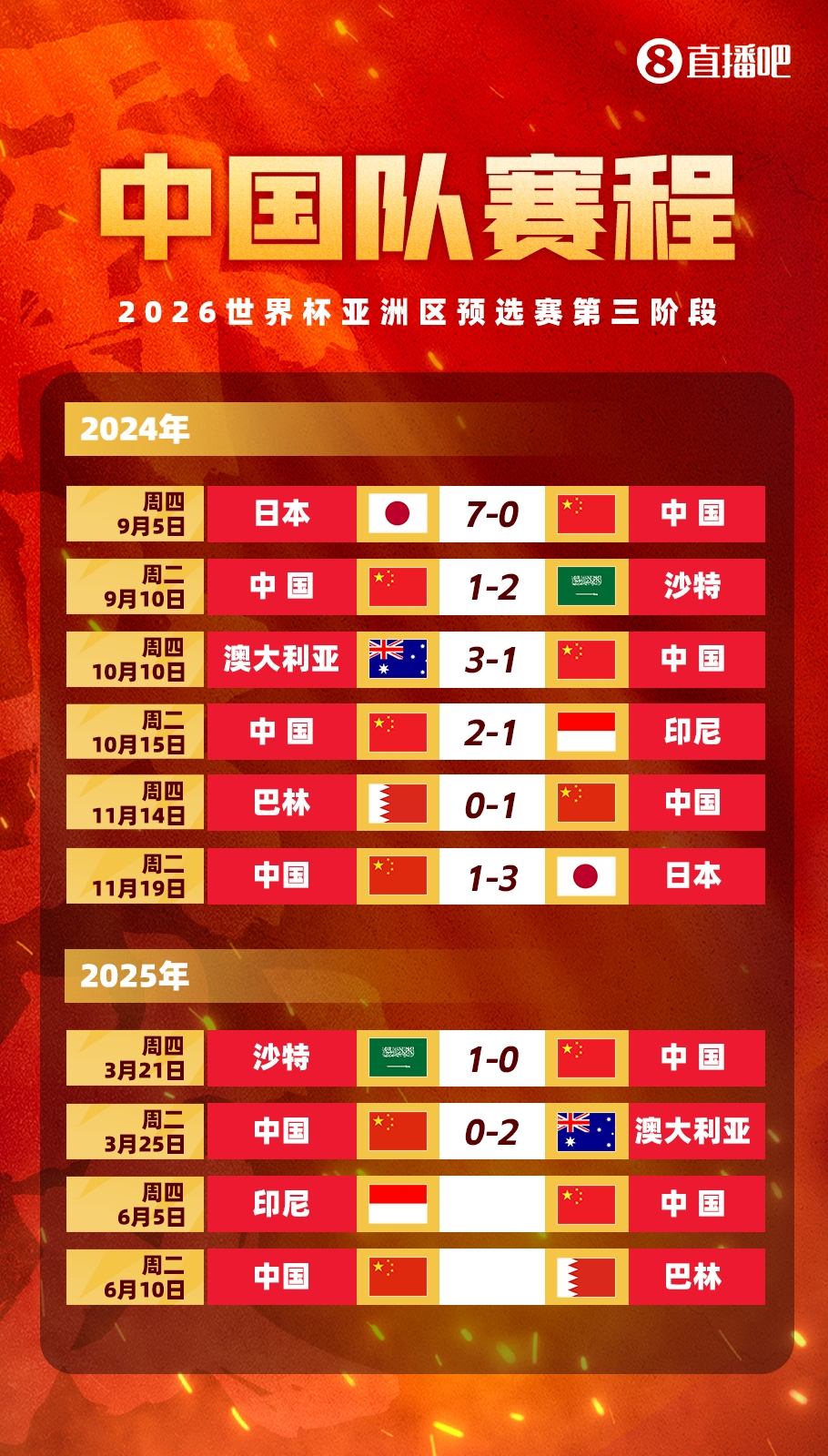 媒體人：國(guó)足客戰(zhàn)印尼已經(jīng)算不上生死戰(zhàn)，頂多屬于挽回顏面的比賽