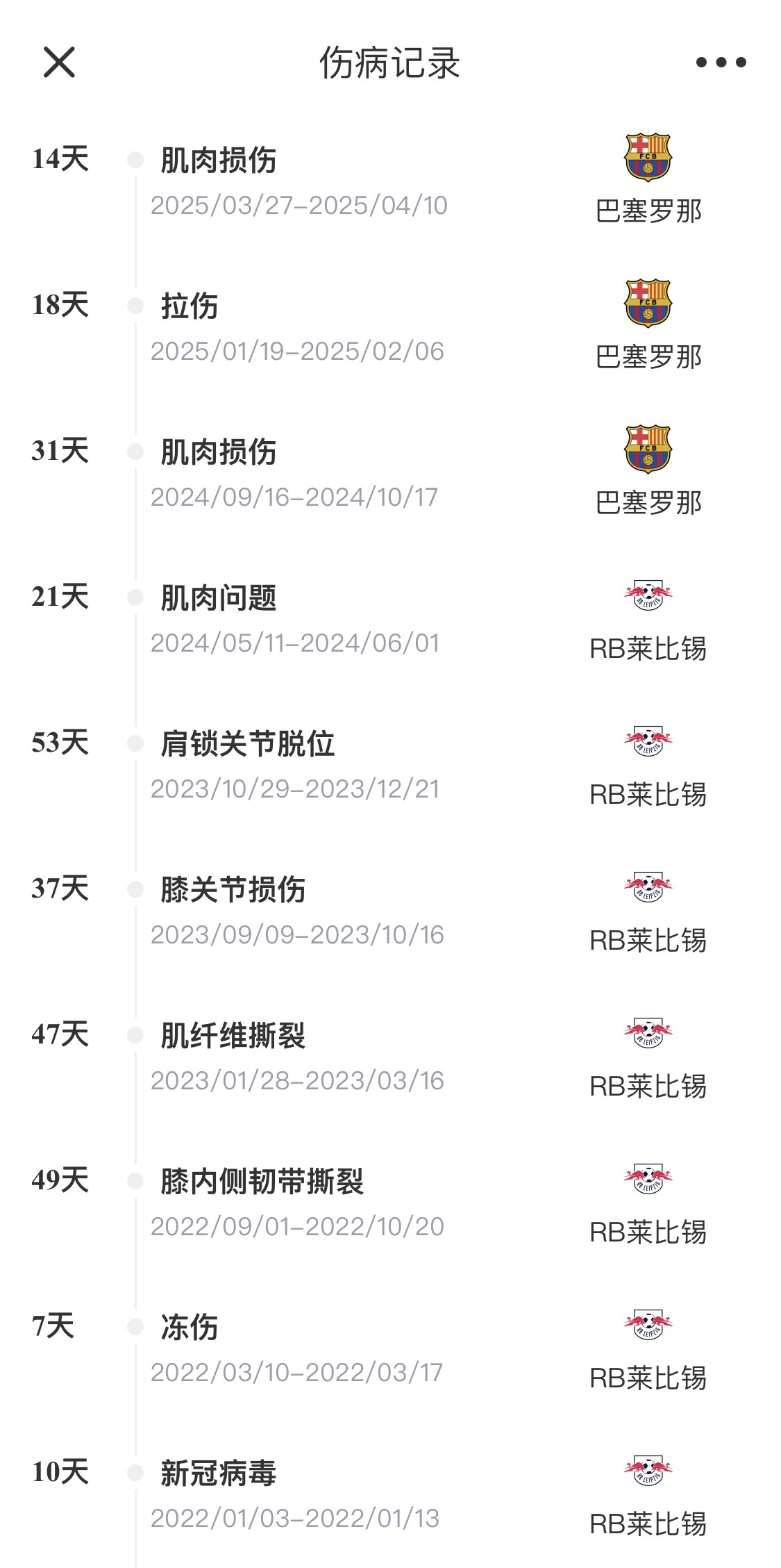 脆脆鯊！奧爾莫或遭內(nèi)收肌損傷，本賽季已傷3次休66天缺席10場(chǎng)