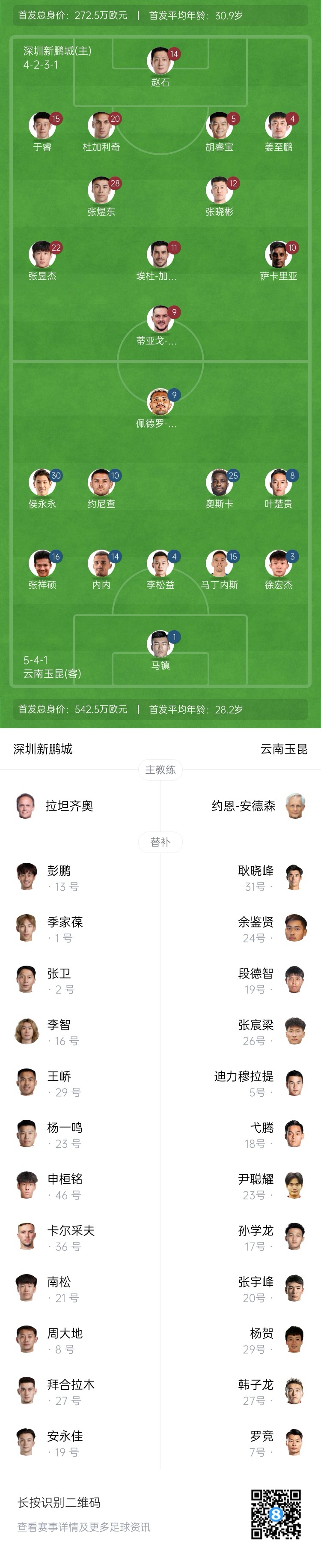 新鵬城vs玉昆：4外援PK5外援！奧斯卡外援身份首秀，侯永永出戰(zhàn)