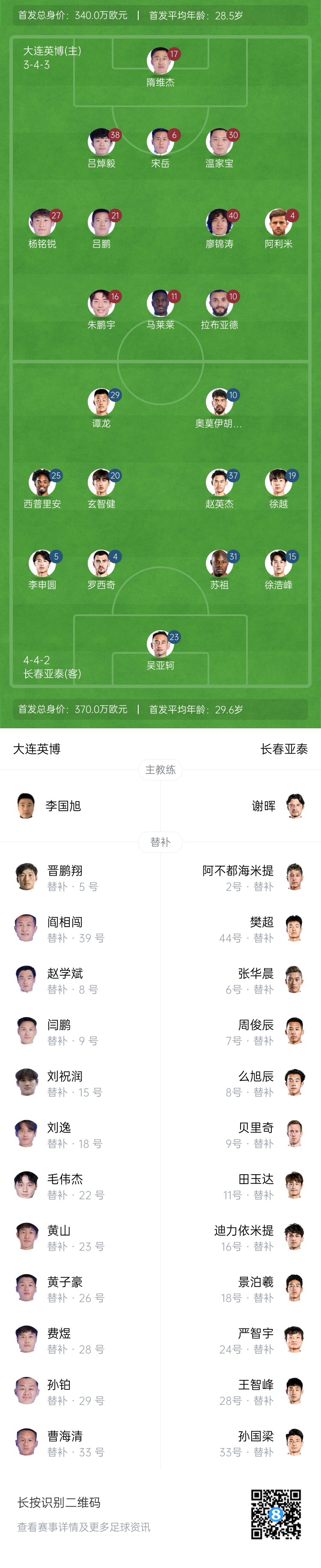 英博vs亞泰首發(fā)：3外援PK4外援！朱鵬宇、馬萊萊先發(fā)，毛偉杰替補