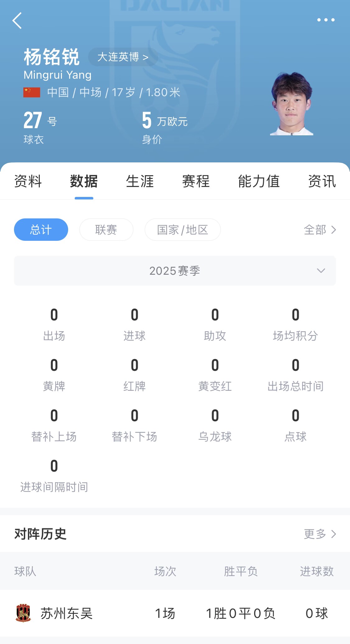 后生可畏！17歲小將楊銘銳迎中超首秀，首發(fā)出戰(zhàn)長(zhǎng)春亞泰