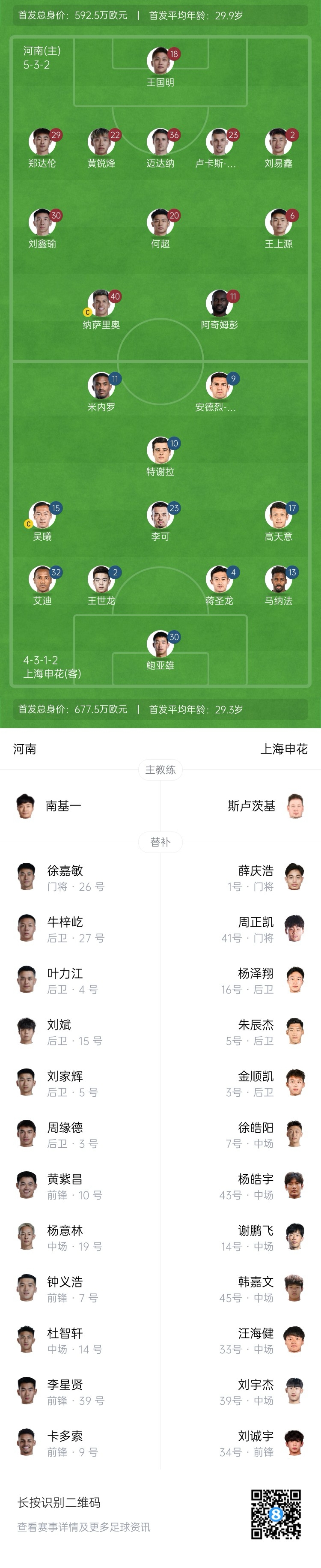 河南vs申花首發(fā)：阿奇姆彭、王上源先發(fā)，蔣圣龍、高天意出戰(zhàn)